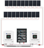ECO-WORTHY Complete Off-Grid Solar Panel Kit | 2×5kW 120V/240V Output | 20.48kWh–30.72kWh Lithium Battery | 7380W–9840W Solar Input