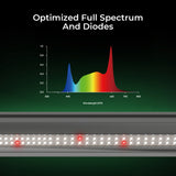 CeresLux Bar X 820W Commercial LED Grow Light | Full Spectrum 2.8 µmol/J