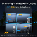 Eco-Worthy 10000W Solar Off-grid Split-phase AIO Inverter | 48Vdc to 120Vac/240Vac | 10000W@500V PV Input | UL 1741 - PRE ORDER