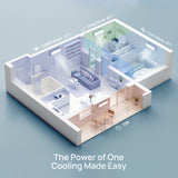 (Open Box) Greenland Multi-zone Mini Split Air Conditioner with Heat Pump (R410A)