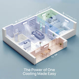 Greenland 27,000 BTU Dual Zone (2) Mini Split AC (R454B)