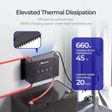 Renogy 12V 30A/50A DC-DC On-Board Battery Charger with MPPT