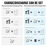 Eco-Worthy 10kw Complete Off-Grid Solar Power System |20.48kWh/61.44kWh Battery | 10000W 120/240V | 4920W/14760W PV