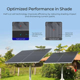 Renogy N-Type Bifacial 2PCS 590W Monocrystalline Solar Panel