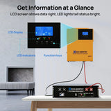Eco-Worthy 1560W 48V (8×195W) Complete Off-Grid Solar Kit | 3.5kW Inverter + 48V 100Ah Rack Battery
