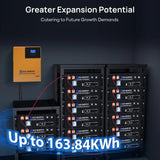 Eco-Worthy 1560W 48V (8×195W) Complete Off-Grid Solar Kit | 3.5kW Inverter + 48V 100Ah Rack Battery