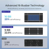 Renogy N-Type Bifacial 2PCS 590W Monocrystalline Solar Panel