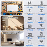 ECO-WORTHY 20.48KWh/30.72KWh Home Backup Power With 48V 100Ah LiFePO4 And 10000W 48V Off-Grid Inverter