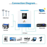 Sungold Power 5000W 48V Solar Charger Inverter