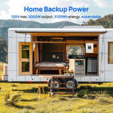 ECO-WORTHY 20.48KWh/30.72KWh Home Backup Power With 48V 100Ah LiFePO4 And 10000W 48V Off-Grid Inverter