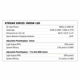 Dimlux Xtreme Series LED Fixture - 1000w, 120-277V