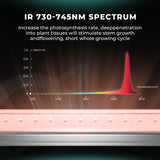 Mars Hydro Adlite UV30+IR15+Deep Red R30 Supplemental LED Grow Light Bars With 3 Timers