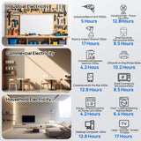 ECO-WORTHY 5.12KWh Home Backup Power With 48V 100Ah LiFePO4 + 3500W 48V Off-Grid Inverter