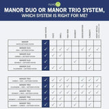 NuvoH2O Manor Trio Water Softener & Multi Filtration System