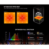 Spider Farmer SF1000 100W Dimmable Full Spectrum LED Grow Light