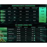 Mars Hydro FC-E8000 800W Bridgelux CO2 LED Grow Light