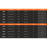 Spider Farmer SE3000 300W Dimmable Full Spectrum LED Grow Light