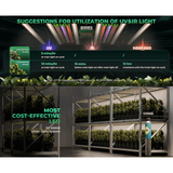 Mars Hydro FC-E6500 730W Bridgelux Commercial LED Grow Light