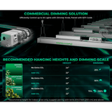 Mars Hydro SP 3000 300W Full Spectrum Grow Room LED Grow Light