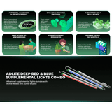 Mars Hydro ADlite Deep Red 27W + Blue 27W Supplemental LED Grow Light Bars Combo - Set of 2