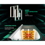 Mars Hydro FC-E1500 LED Grow Light + 2.3' x 2.3' Grow Tent + iFresh Inline Fan Combo with Temperature and Humidity Controller