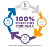 Grower's Ally Crop Defender 3 8oz Concentrate - 8/CS - Pallet of 294 Cases