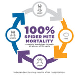 Grower's Ally Crop Defender 3 1 Quart Concentrate - Case of 6