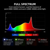Spider Farmer G4500 LED Grow Light + 2.3' x 4.6' Grow Tent + 4" Inline Fan Combo with Temperature and Humidity Controller + 6" Clip Fan