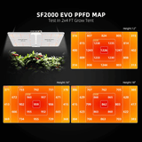 Spider Farmer SF2000 200W Dimmable Full Spectrum LED Grow Light