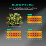 Mars Hydro TSL 2000 300W Dimmable Full Spectrum LED Grow Light