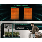 Mars Hydro FC-E1200W 1200W Bridgelux Commercial CO2 Plus LED Grow Light