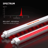 Spider Farmer GlowR40 40W 660nm Supplemental Deep Red LED Grow Light