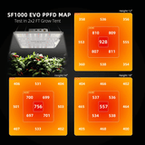 Spider Farmer SF1000 LED Grow Light + 2' x 2' Grow Tent + Inline Fan Combo with Speed Controller