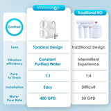 Waterdrop G2 Reverse Osmosis System for Home