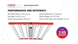 Neocision Elite 680 LED Grow Light