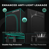 Mars Hydro FC 3000-EVO LED Grow Light + 3' x 3' Grow Tent + Inline Fan Combo with Speed Controller