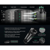 Mars Hydro FC1500-EVO LED Grow Light + 2.3' x 2.3' Grow Tent + iFresh Inline Fan Combo with Temperature and Humidity Controller