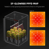 Spider Farmer GlowR80 80W 660nm Supplemental Deep Red LED Grow Light