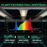 Mars Hydro FC-E1500 LED Grow Light + 2.3' x 2.3' Grow Tent + iFresh Inline Fan Combo with Temperature and Humidity Controller