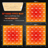 Spider Farmer SF1000D 100W Full Spectrum LED Grow Light
