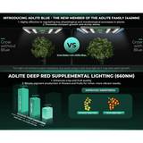 Mars Hydro ADlite Deep Red 27W + Blue 27W Supplemental LED Grow Light Bars Combo - Set of 2