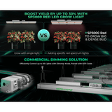 Mars Hydro SP 3000 300W Red Spectrum Grow Room LED Grow Light