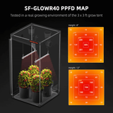 Spider Farmer GlowR40 40W 660nm Supplemental Deep Red LED Grow Light