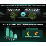 Mars Hydro ADlite Deep Red 27W + Blue 27W Supplemental LED Grow Light Bars Combo - Set of 2