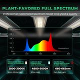 Mars Hydro FC-E4800 480W Bridgelux LED Grow Light
