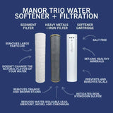 NuvoH2O Manor Trio System Replacement Cartridges
