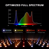 Spider Farmer SF1000 100W Dimmable Full Spectrum LED Grow Light