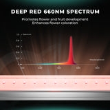 Mars Hydro Adlite UV30+IR15+Deep Red R30 Supplemental LED Grow Light Bars With 3 Timers