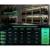 Mars Hydro FC-E1200W 1200W Bridgelux Commercial CO2 Plus LED Grow Light