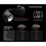 Spider Farmer Ventilation Kit 6" Inline Duct Fan and Carbon Filter Combo with Temperature and Humidity Controller